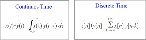 Convolution