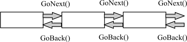 DoubleLinkedList