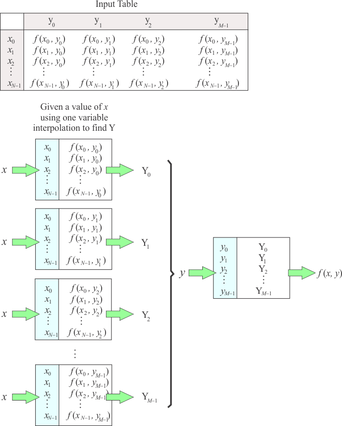 Interpolation2D