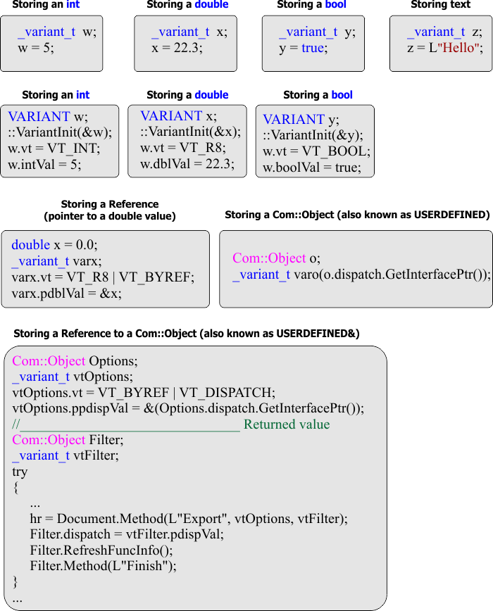 variant