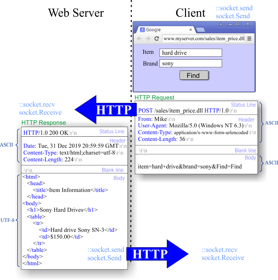 HttpStructureDll