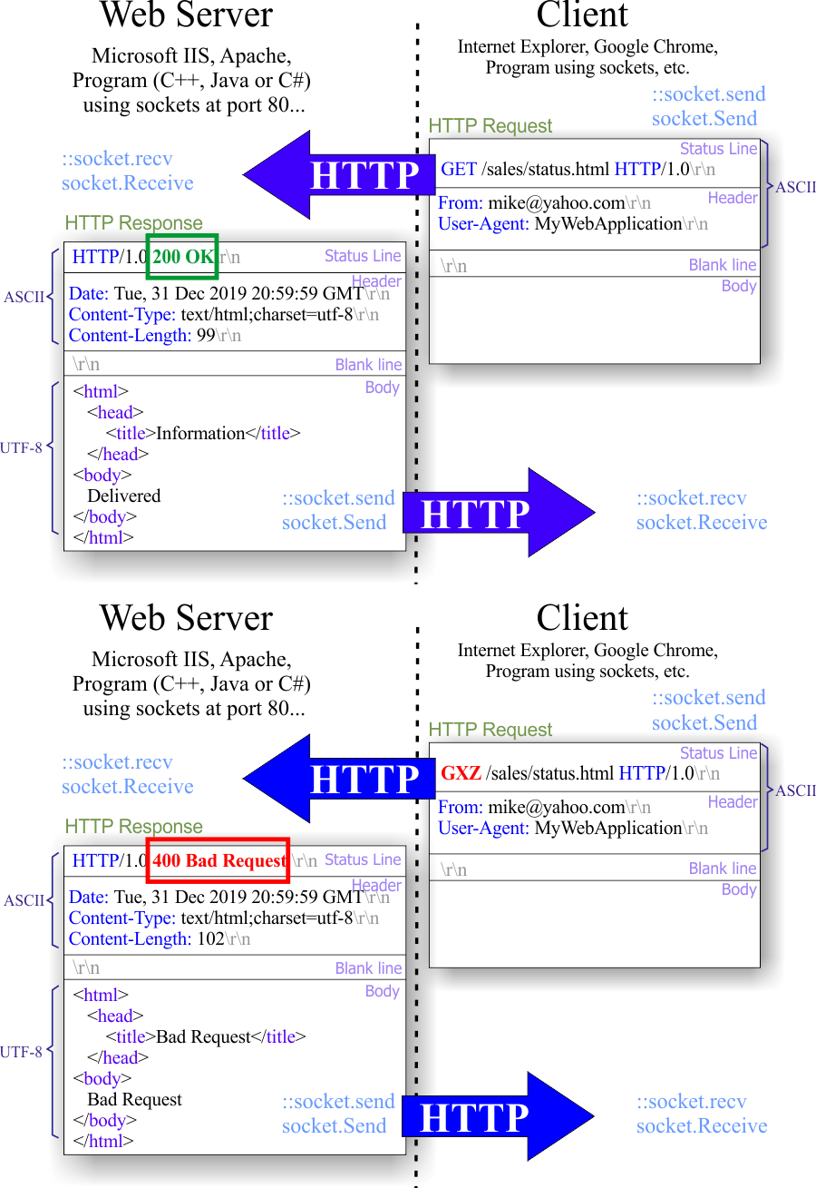 http