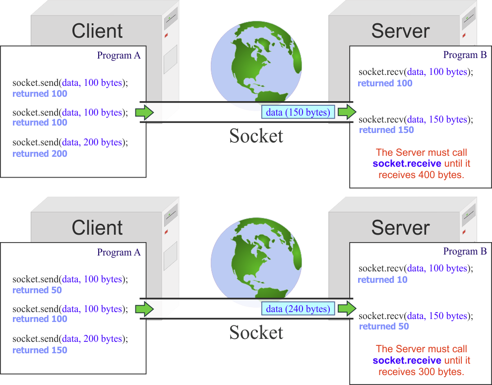 multipleSend