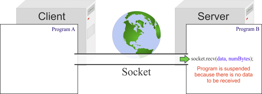 socketReceive