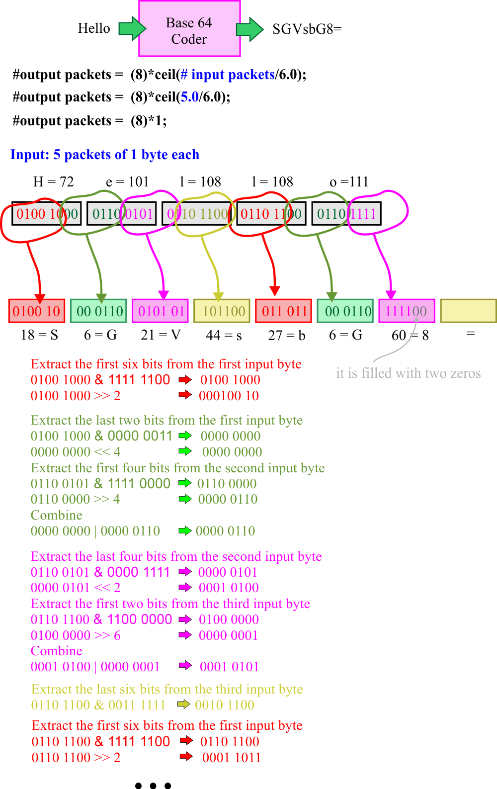 example