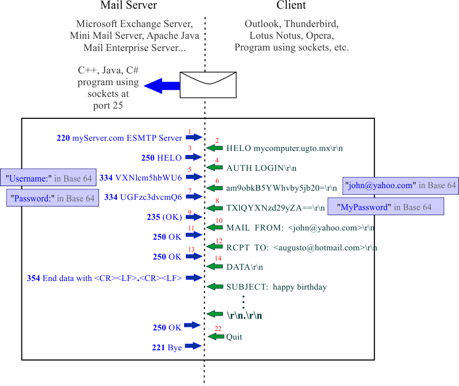 smtp