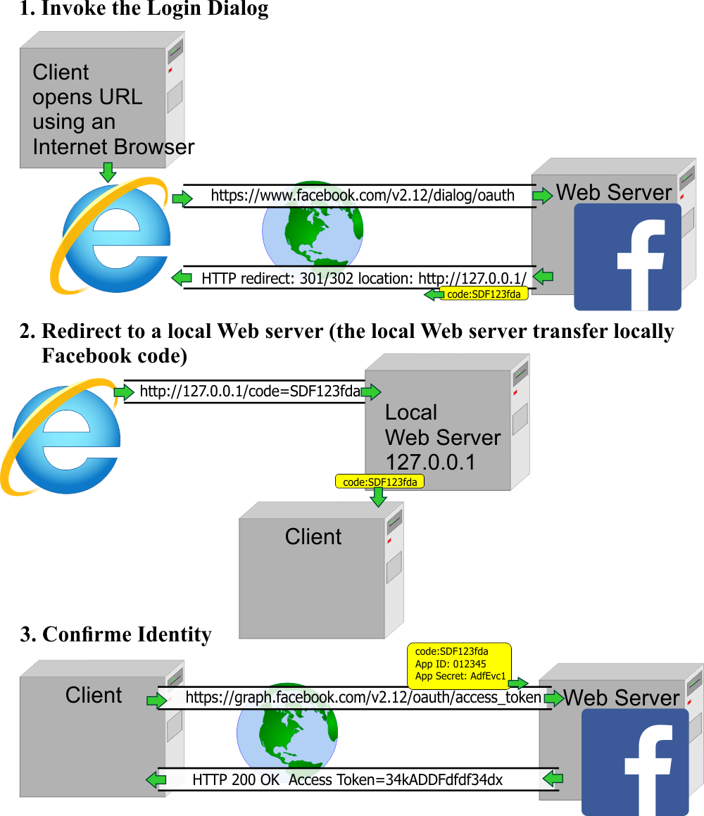 FacebookLogin