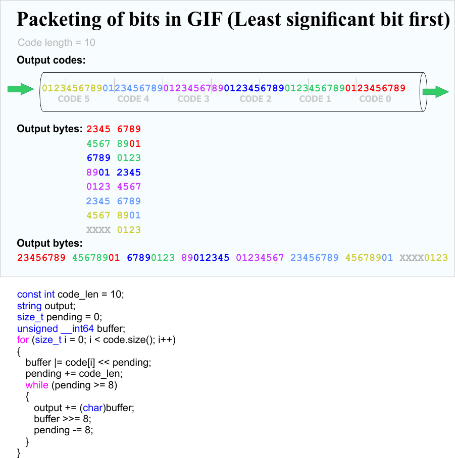 GifLzw
