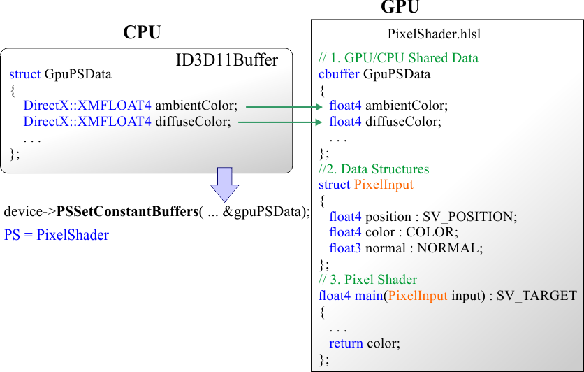 MovePixelShader