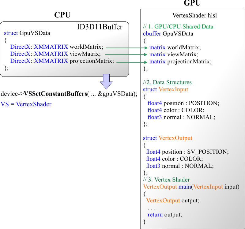 MoveVertexShader