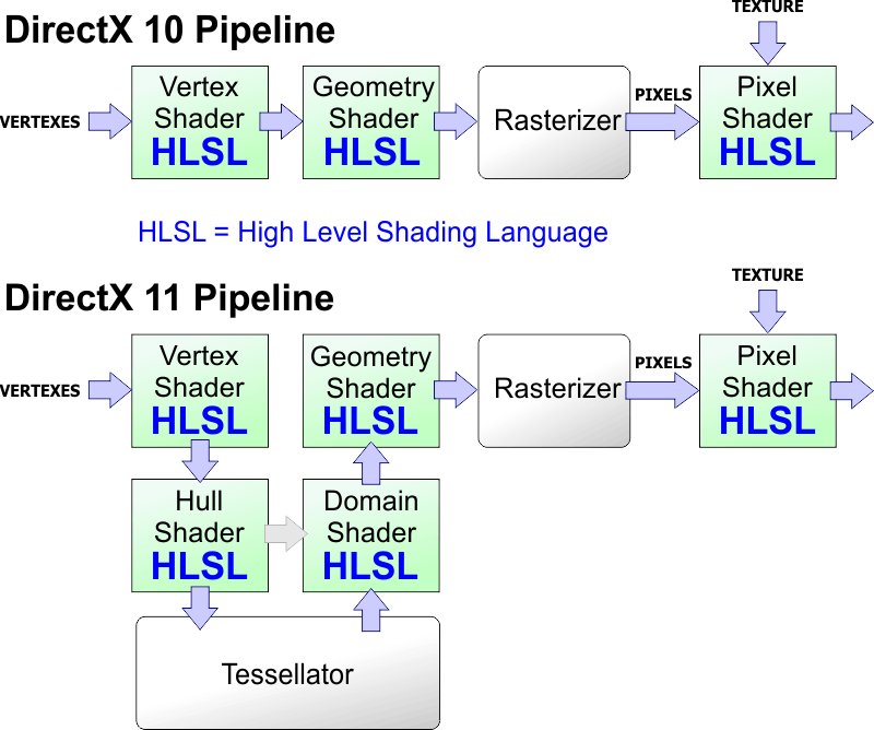 Pipeline
