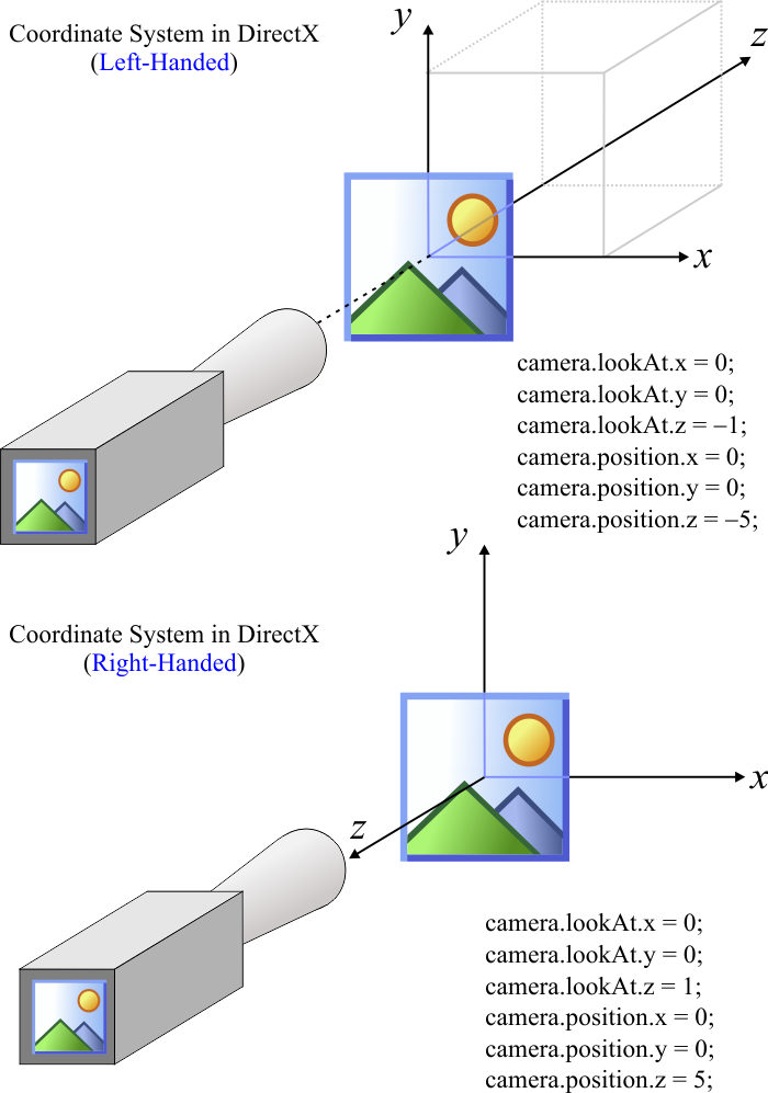 CoordinateSystem