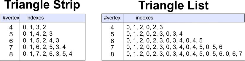 IndexSequence