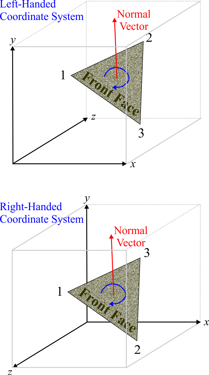 NormalVector