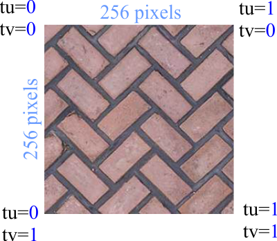 Texture