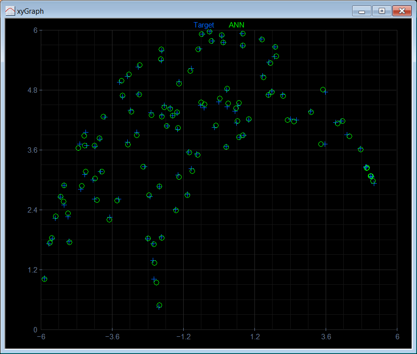 AnnXyGraph
