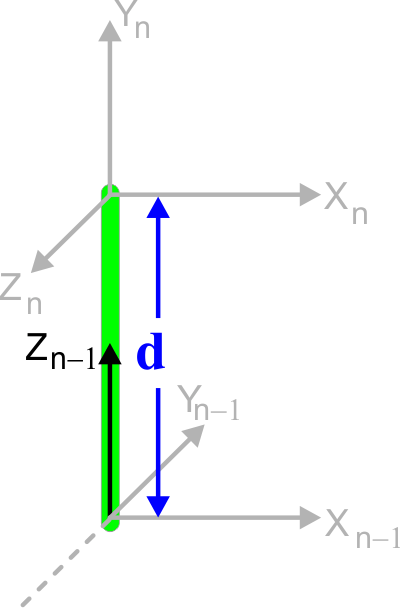 DH_d
