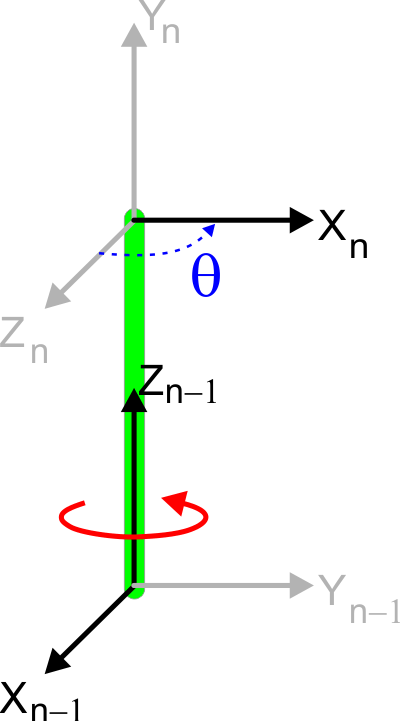 DH_theta
