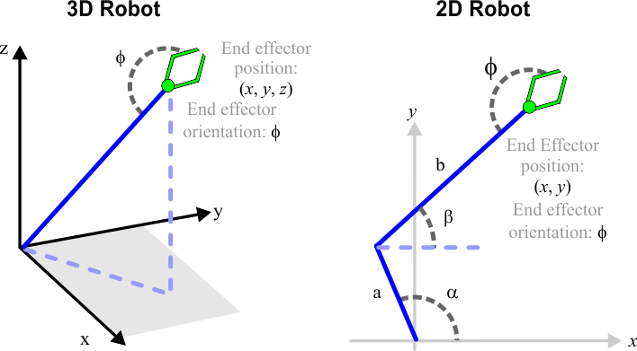 EndEffector