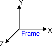 Frame