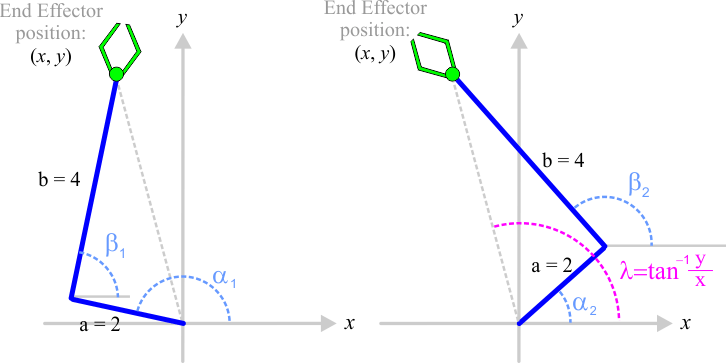 Geometry2