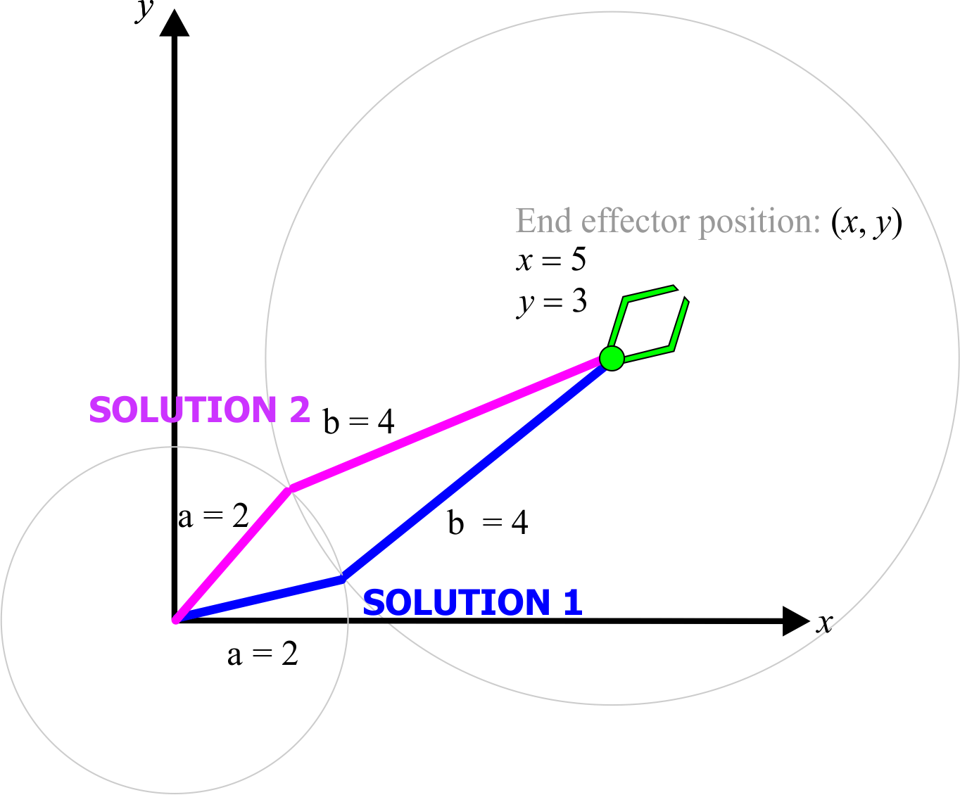MultipleSol