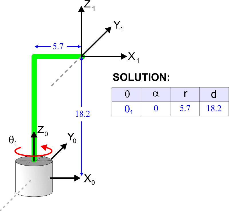 RotCorner