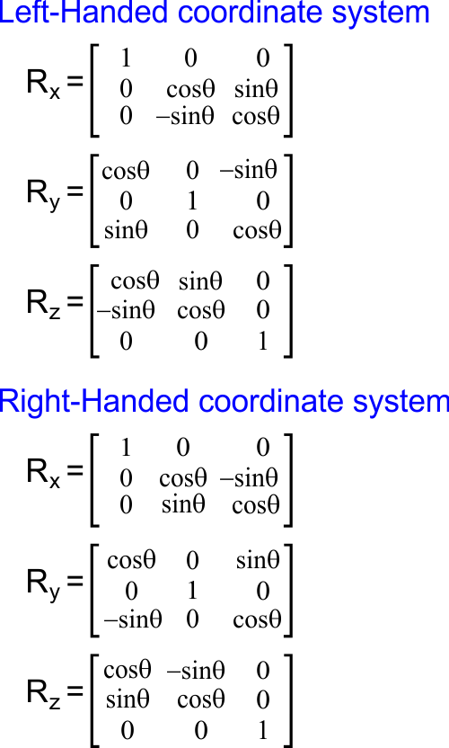 RotationFormulas
