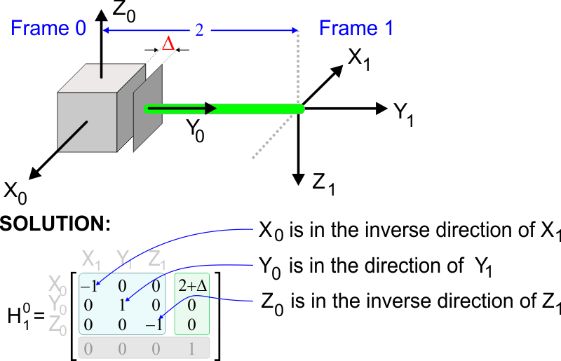 RotationMatrix2