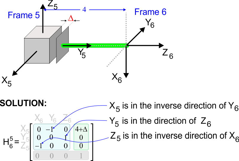 RotationMatrix3