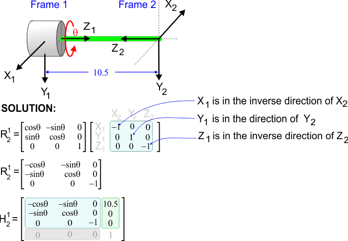 RotationMatrix4