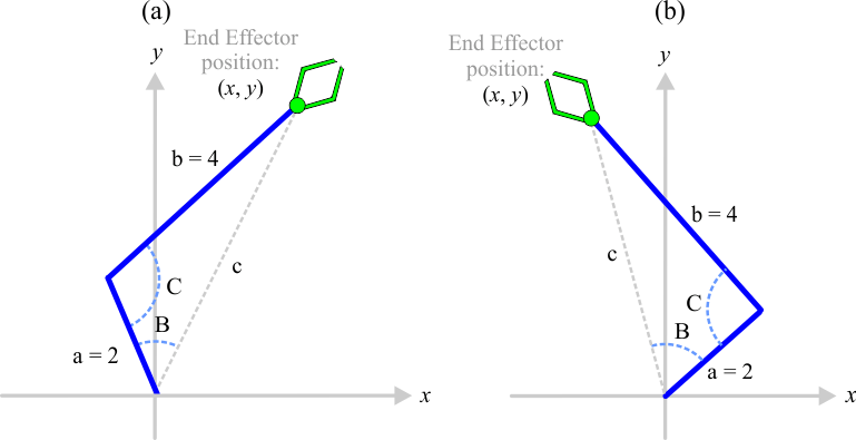 SimpleRotation