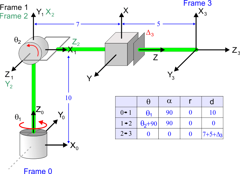 SphericalManipulator