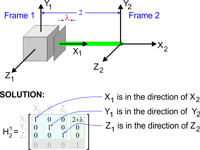 XDisplacement