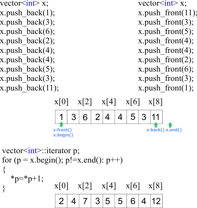 vector
