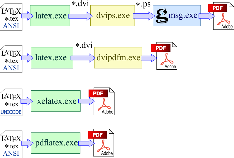 CreatingPdf