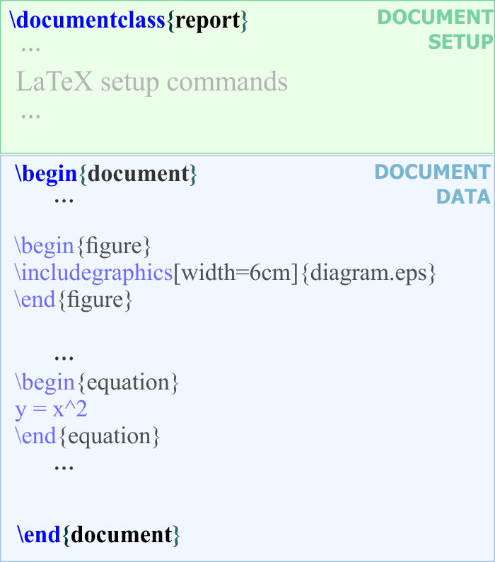 LatexStructure
