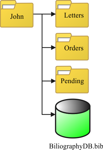 FolderOrganization